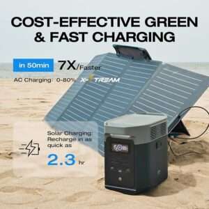 EF ECOFLOW Portable Power Station DELTA 2, 1024Wh LiFePO4 (LFP) Battery, Fast Charging, Solar Generator