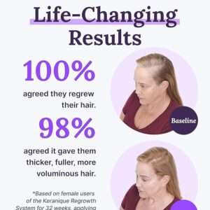 Keranique Hair Regrowth Treatment for Women - 2% Minoxidil for Hair Growth & Thickening - Topical Solution